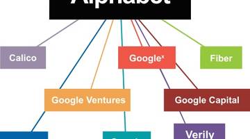 Apple уступила первое место по капитализации компании Alphabet